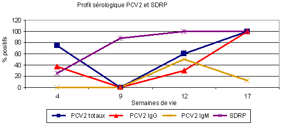 Profil sero pcv2 sdrp