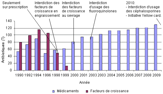 Usage antibiotiques danemark