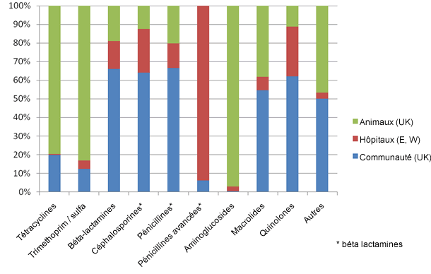Comparaison usage ATB