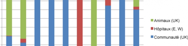 Comparaison usage ATB