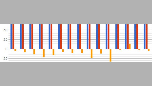 Precio venta, coste de producción y margen de los miembros de Interpig (en céntimos de euro)