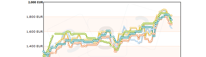 Prix du porc en Europe 1