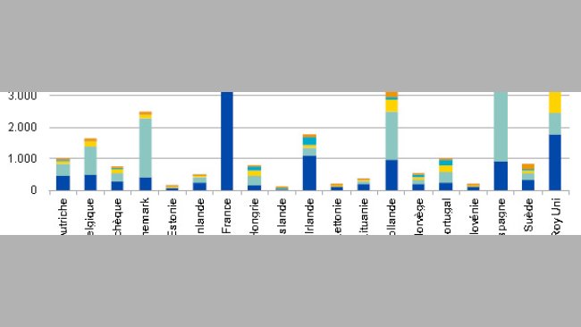 Antibiotiques par espèces