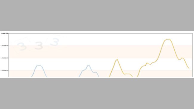 Prix du porc en Europe