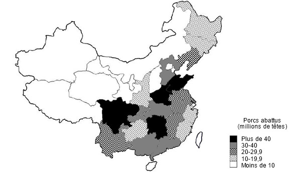 Production porcine en Chine en 2009