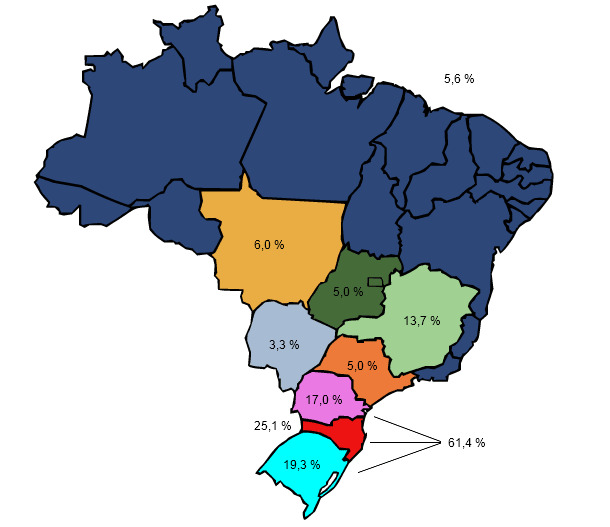 Production porcine au Brésil