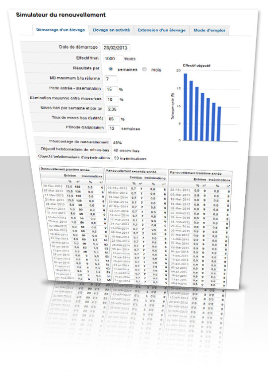 Simulateur du renouvellement