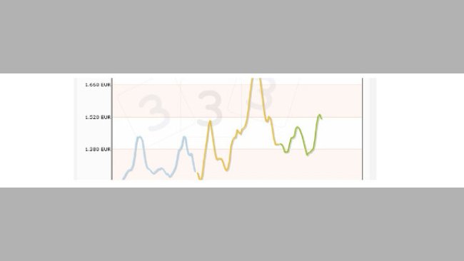 Cours du porc juil 2013