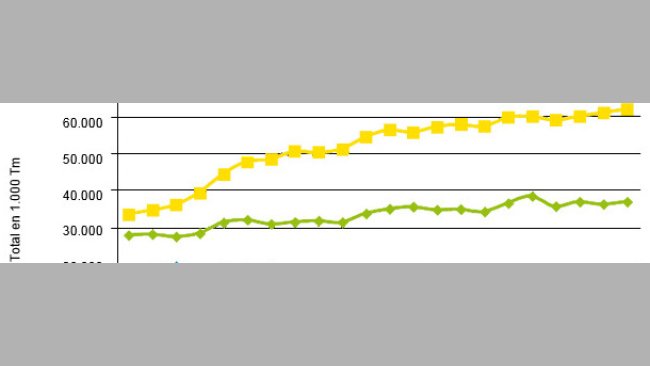 Evolution de la consommation des matières premières dans les aliments composés dans l'UE