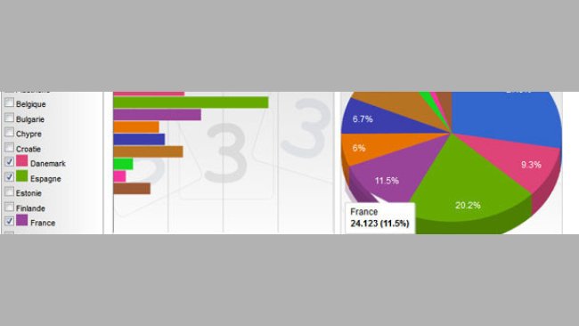Distribution de la production de viande de porc des principaux producteurs de l'UE en 2012.