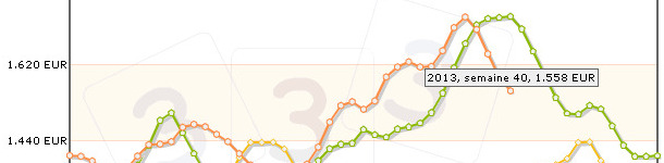 Pour le moment, les choses se pr&eacute;sentent mal