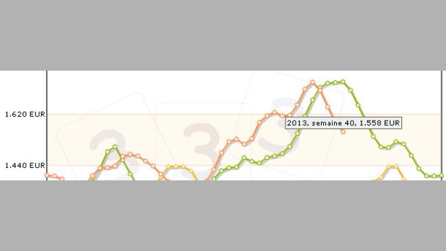 Pour le moment, les choses se présentent mal