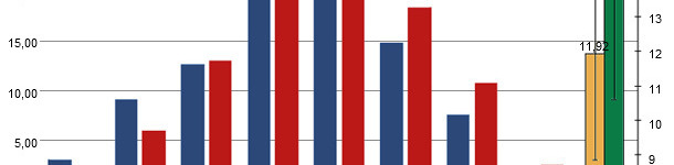 Distribution des poids &agrave; la naissance