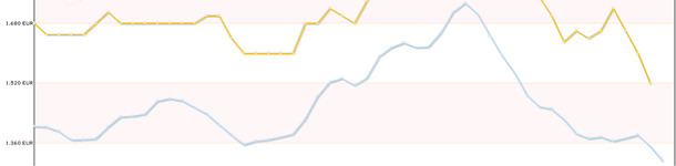 cours france-allemagne