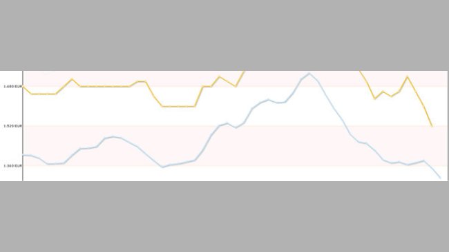 cours france-allemagne