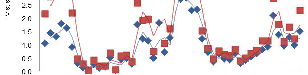  Visites &agrave; la mangeoire et visites lors desquelles il y a disparition d&rsquo;aliment dans les deux premiers jours suivant le sevrage de porcelets ayant eu acc&egrave;s au creep feed durant l&rsquo;allaitement.