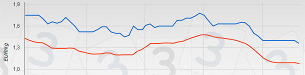 L'allemage a fait fort le 26 Novembre