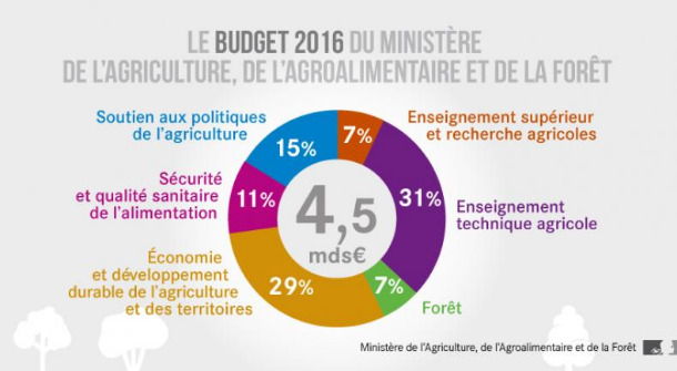 budget 2016