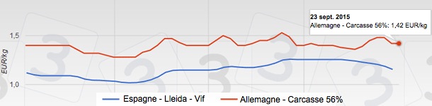 Pas &agrave; pas ou l'inexorabilit&eacute; de la nature
