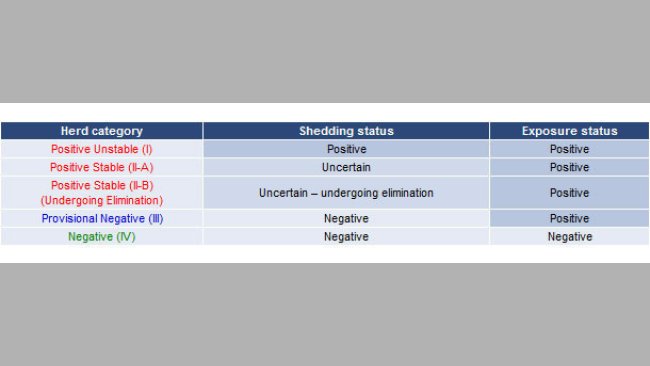 Classification des exploitations d'élevage par rapport au vSDRP selon l'excrétion et l'exposition