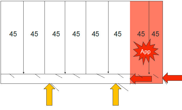 Figure 2: Sch&eacute;ma du b&acirc;timent d&#39;engraissement&nbsp;et modifications des entr&eacute;es
