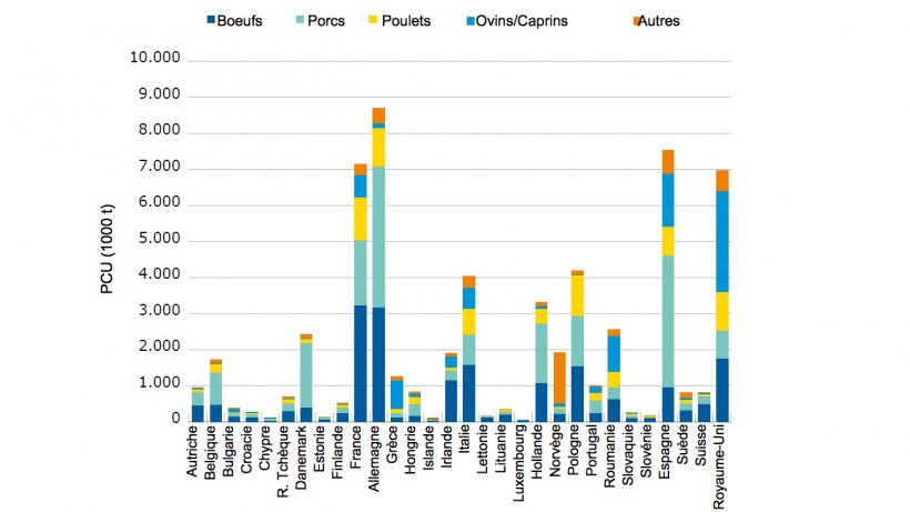 Distribution de la PCU par pays pour animaux producteurs d&#39;aliments, y compris les chevaux, en 2015 (1 PCU = 1 kg)
