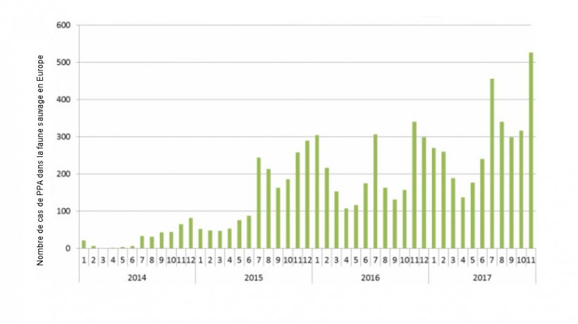 Nombre de cas de PPA dans la faune sauvage en Europe du 01/01/2014 au 29/11/2017 (Source : ADNS)