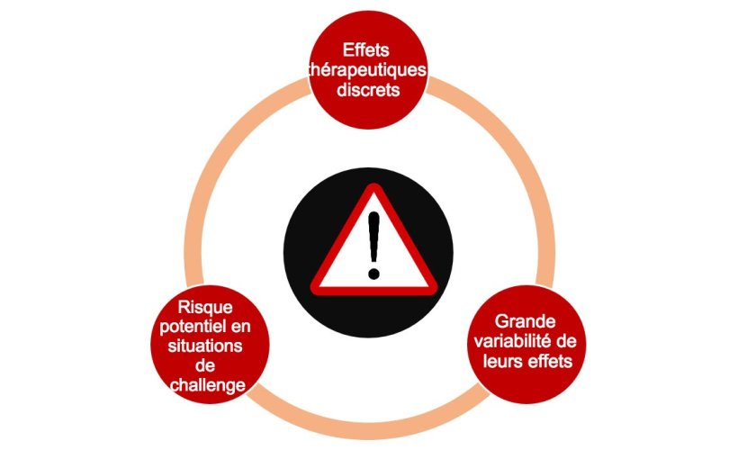 Figure 1. Limites de l’utilisation de probiotiques contre les agents pathogènes.