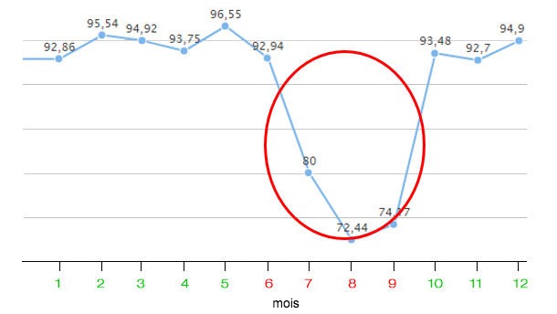 <p>Figure 2. Indice de mise-bas de l'ann&eacute;e 2016.</p>
