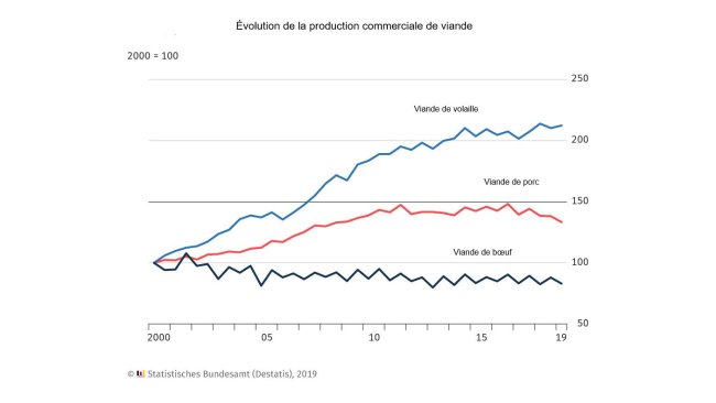 Production de viande de porc Allemagne