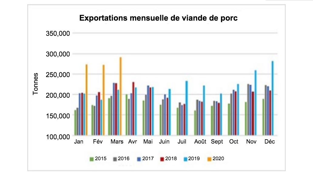 <p>Source : USMEF</p>
