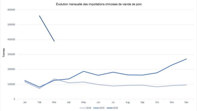 Note : les données pour février incluent le mois de janvier.
