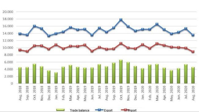 UE27 : Échanges de produits agroalimentaires (millions d'euros)
