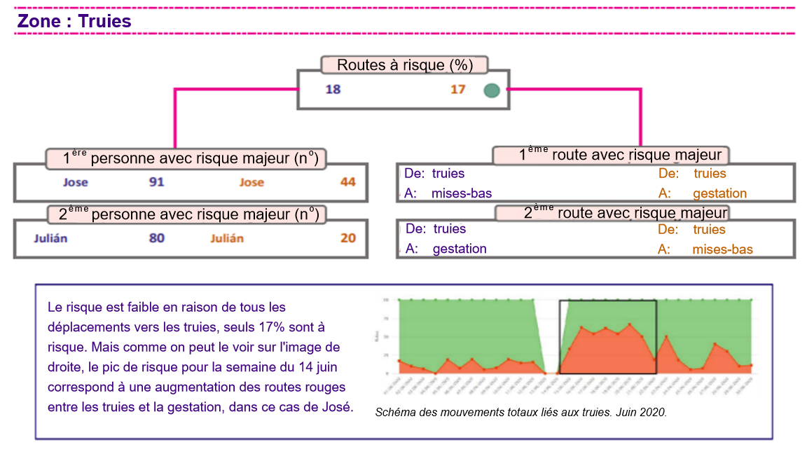 <p>Figure 1. Analyse du mod&egrave;le de mouvement dans un &eacute;levage avec le syst&egrave;me de contr&ocirc;le num&eacute;rique de la bios&eacute;curit&eacute;.</p>
