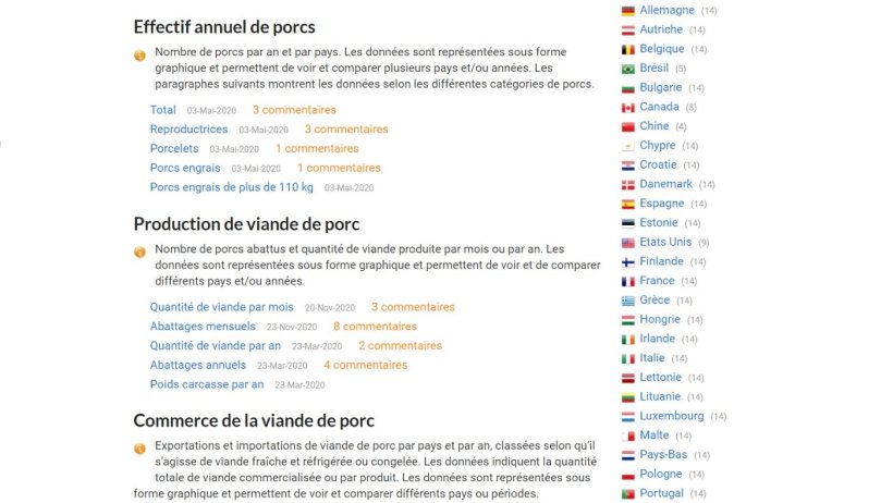 Dans les statistiques de 33 sur la fili&egrave;re porcine, vous pouvez acc&eacute;der aux donn&eacute;es d&#39;un pays sp&eacute;cifique en cliquant sur le nom du pays.
