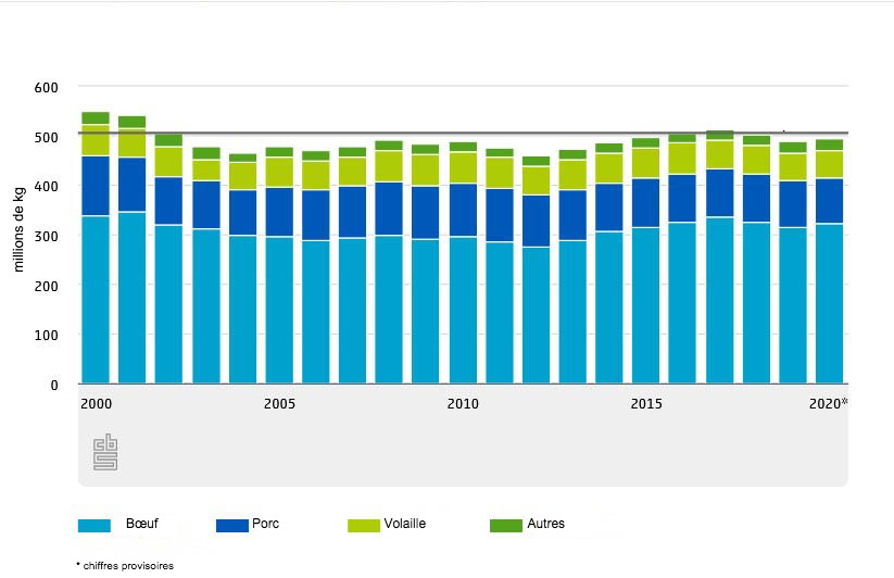 <p>Excr&eacute;tion d'azote dans les lisiers d&rsquo;&eacute;levage</p>
