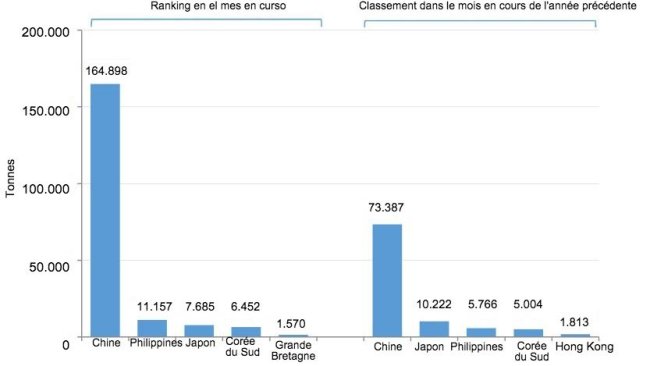 Exportations espagnoles de produits porcins au cours du mois de janvier (2021 vs 2020).