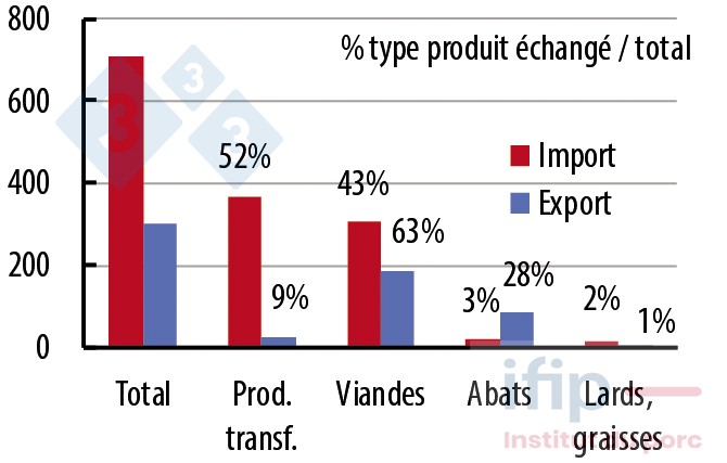 Echanges commerciaux du Royaume-Uni (hors vif, 1000 tonnes, 10 mois 2020). Source : IFIP d&rsquo;apr&egrave;s douanes.
