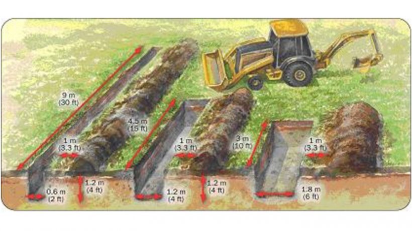 Figure 1. Utiliser diff&eacute;rentes tailles de tranch&eacute;e selon les animaux &agrave; enterrer (source : Minist&egrave;re de l&#39;Agriculture, de l&#39;Alimentation et des Affaires rurales de l&#39;Ontario).
