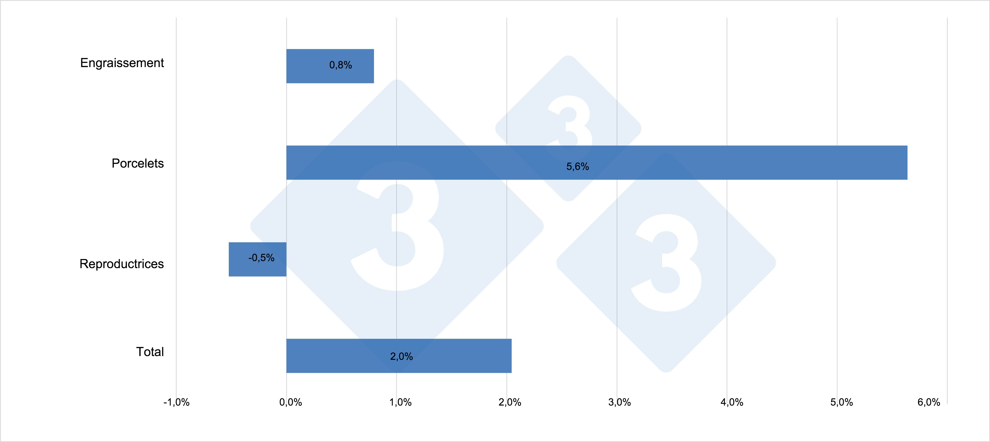 <p>&Eacute;volution des effectifs dans l'UE-27 (2020 par rapport &agrave; 2019)</p>
