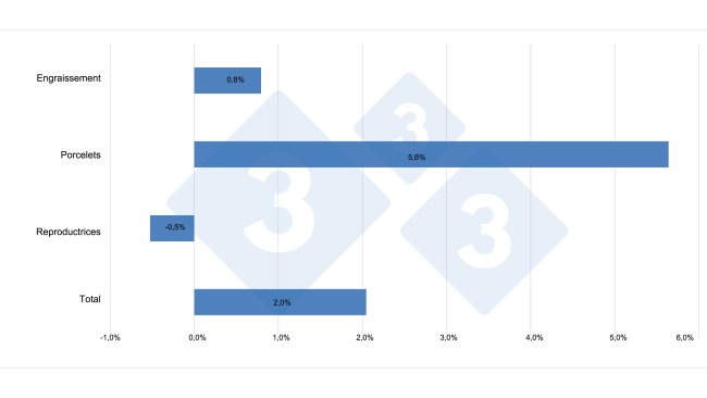 Évolution des effectifs dans l'UE-27 (2020 par rapport à 2019)