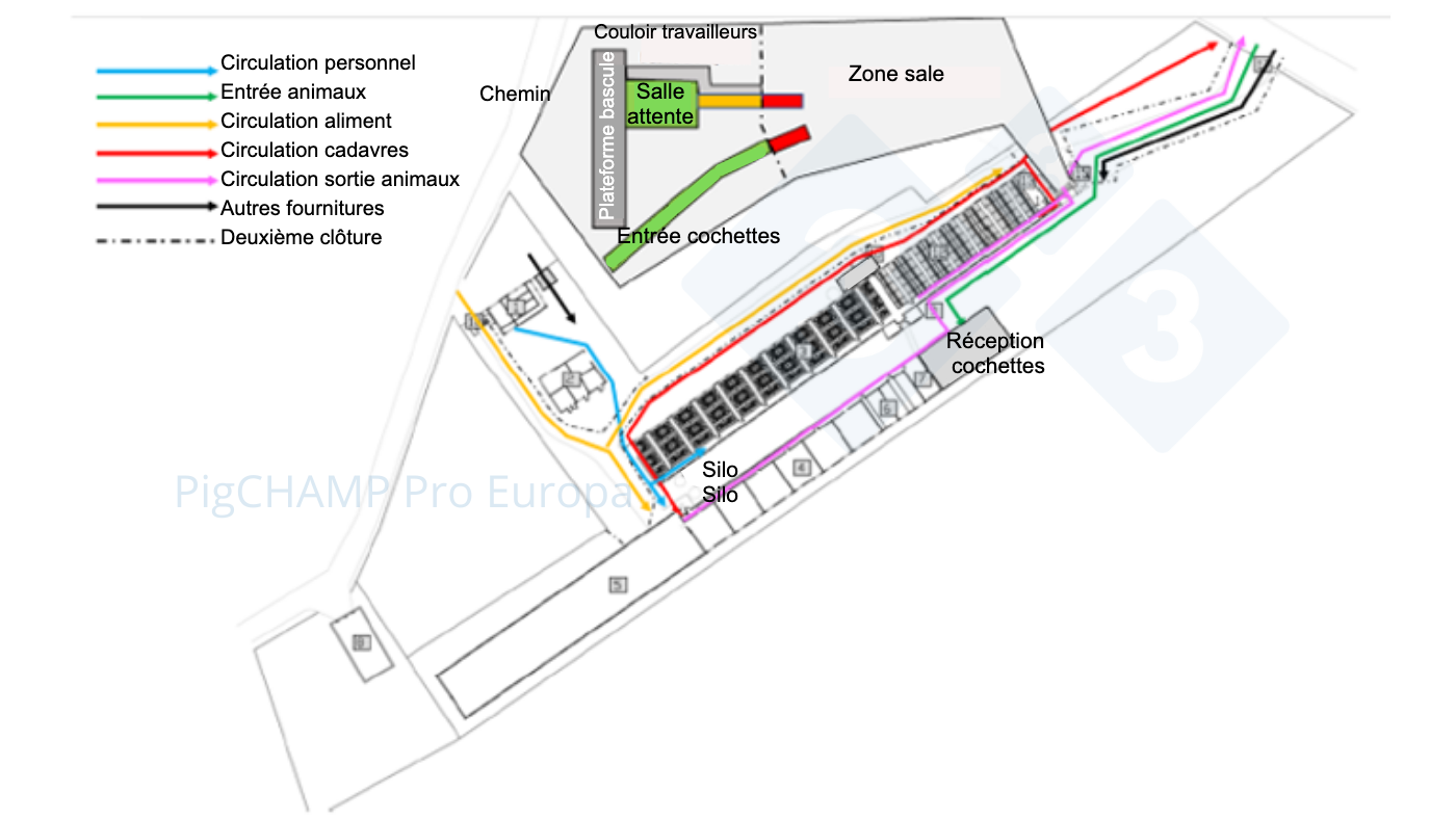 <p>Figure 5. Proposition de bios&eacute;curit&eacute; en anneau incluse dans le rapport final en tant qu'objectif &agrave; moyen et long terme.</p>
