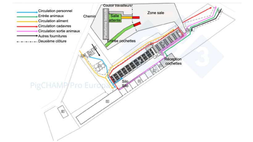 Figure 5. Proposition de bios&eacute;curit&eacute; en anneau incluse dans le rapport final en tant qu&#39;objectif &agrave; moyen et long terme.
