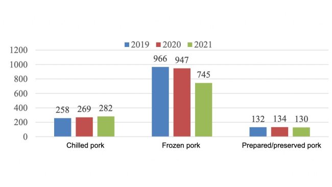 Importations japonaises de viande de porc de janvier à juin. Source : USDA par le biais des douanes japonaises.