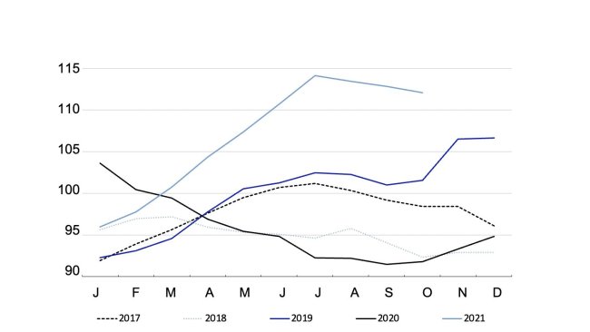 FAO Meat Price Index by year. Source: FAO.