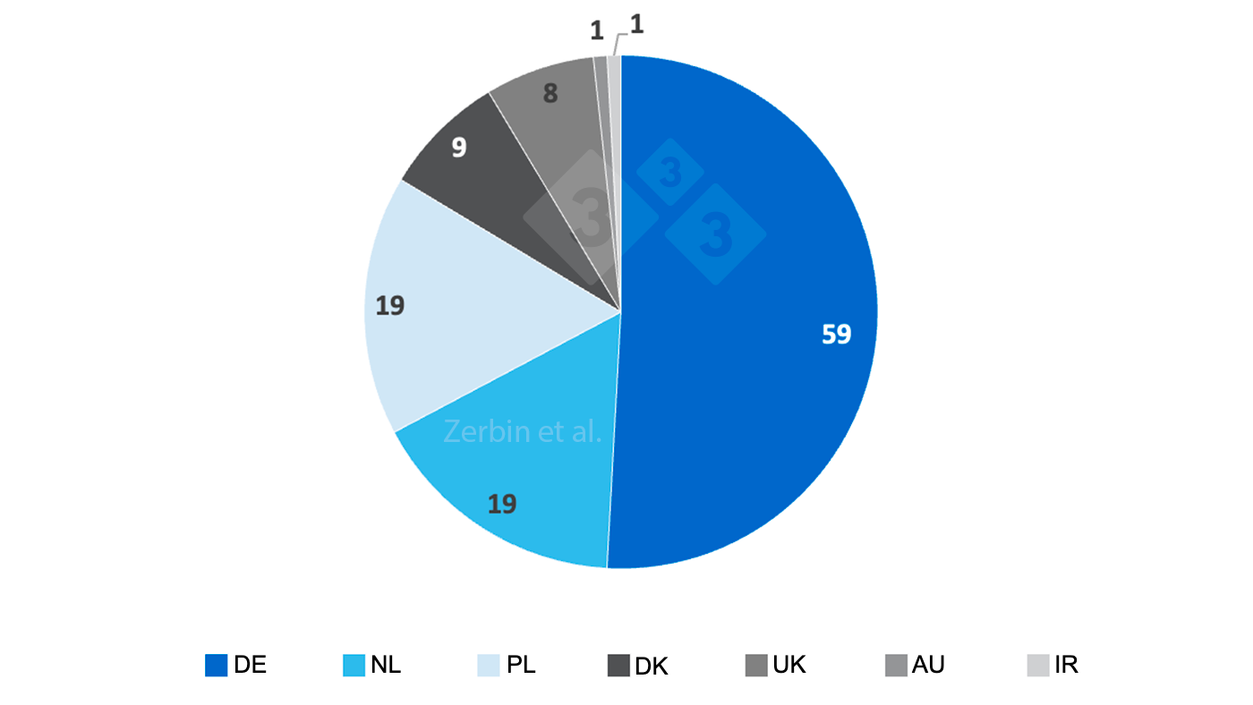 <p>Figure 1 : Nombre d'&eacute;levages participants par pays d'origine.</p>
