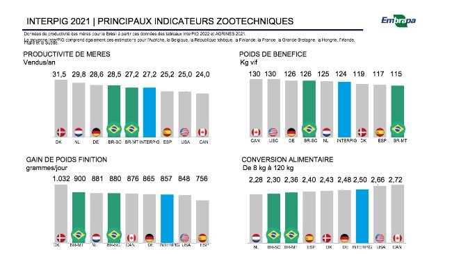 Source : Extrait et traduit du site EMBRAPA | BR-SC Santa Catarina | BR-MT Mato Grosso