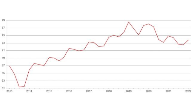 Effectif porcin trimestriel aux États-Unis - 1er septembre.