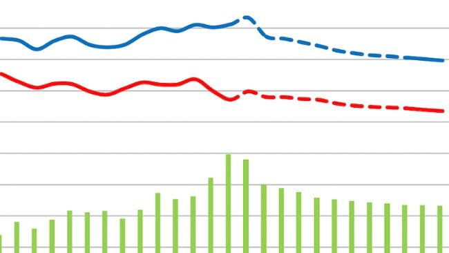 Bilan du marché de la viande de porc dans l'UE. Source : CE.