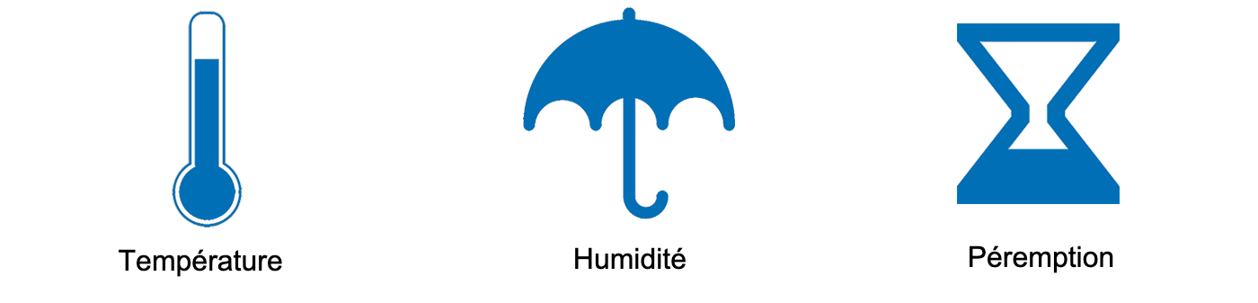 <p>Figure 2 : Conditions environnementales. Source : Cha, Vadim Solomakin et Alex Bickov du projet Noun. https://creativecommons.org/licenses/by/3.0/</p>
